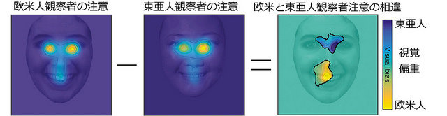 East Asian Children Look at Eyes to Sense Emotion